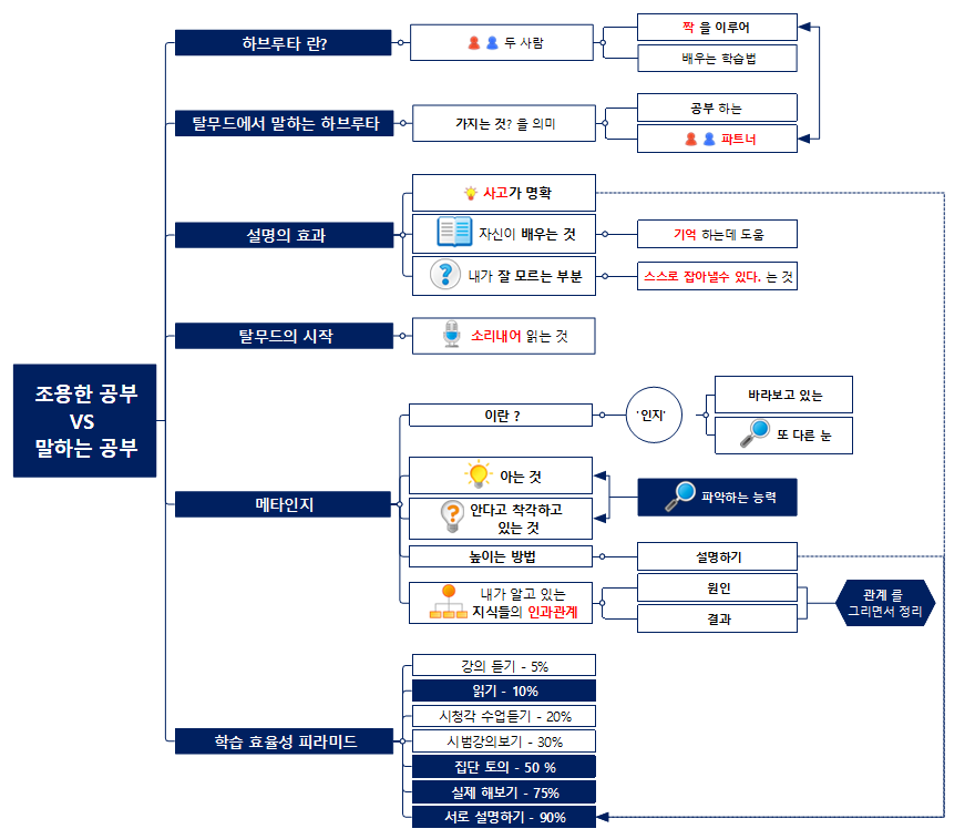 조용한 공부 vs 말하는 공부_v1.0_190316.png