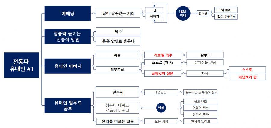 전통파 유태인1.png