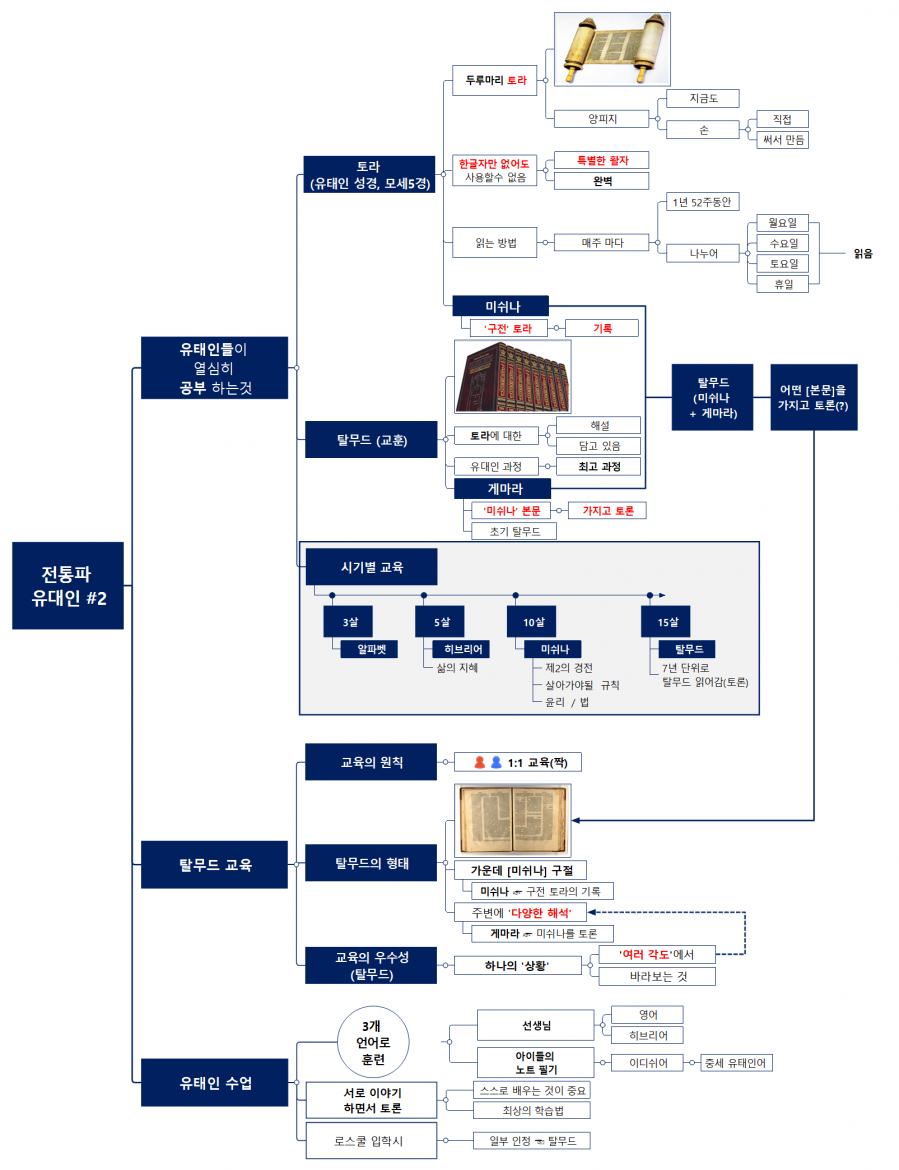 전통파 유태인2.png