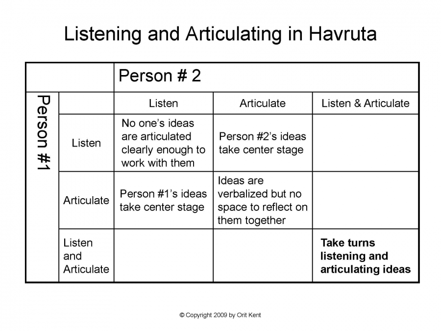 Understanding the Complexity of Learning in Havruta_ppt (1)_페이지_11.jpg